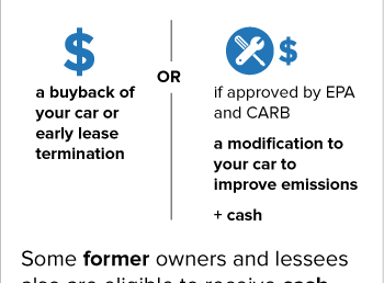 $10 billion for consumers over VW’s false clean car claims